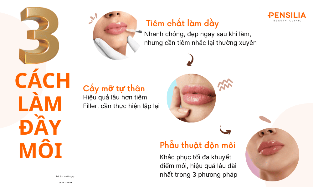 Làm đầy môi Pensilia